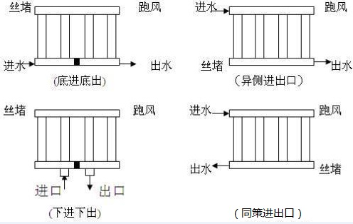 暖气片十大品牌,散热器安装